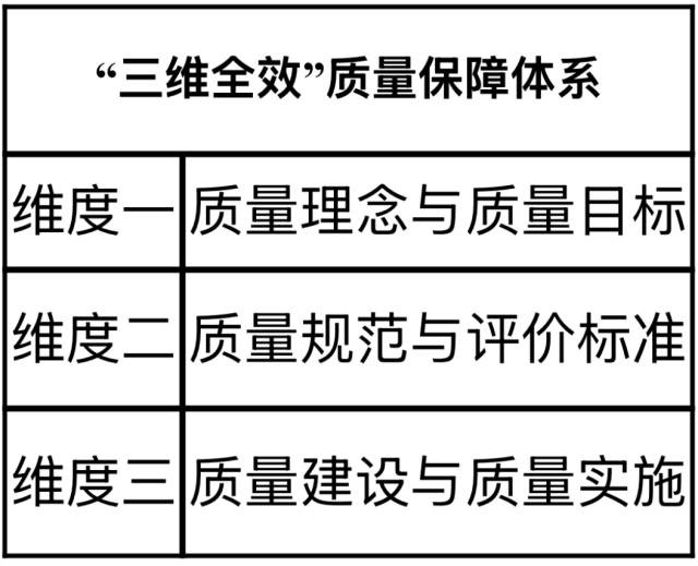 表格